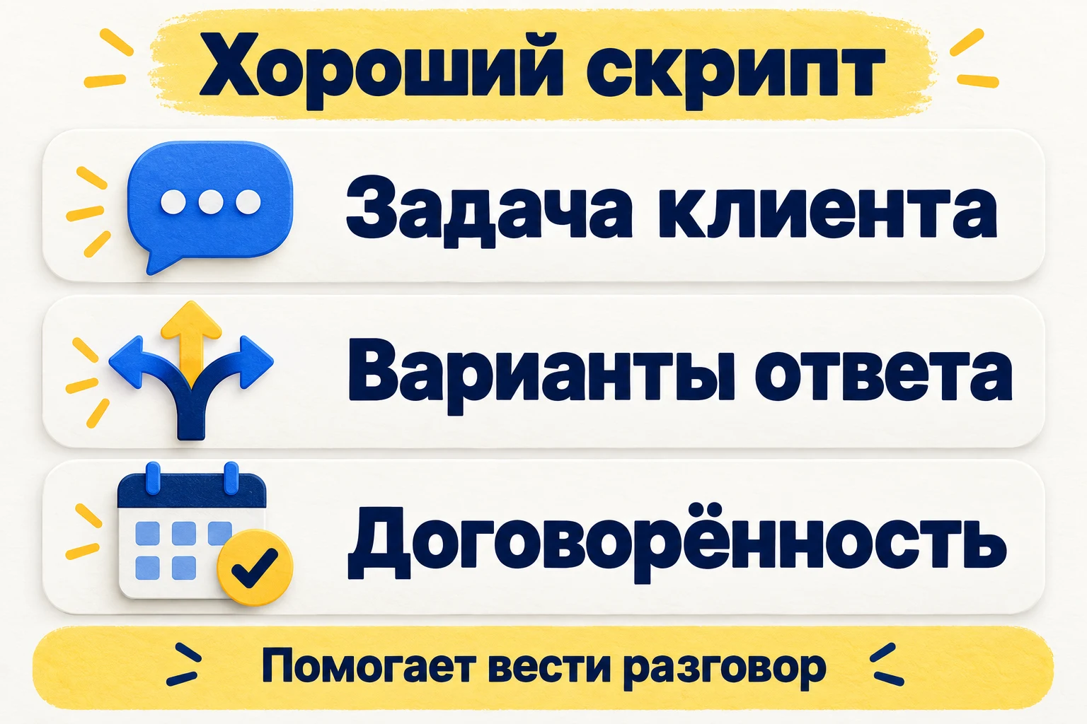 Полезный сценарий связывает задачу клиента, варианты ответа и договорённость о продолжении.