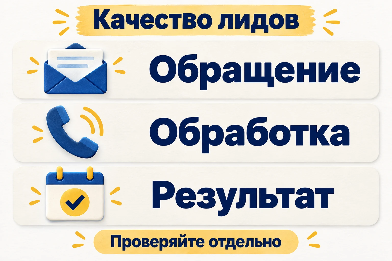 Раздельно оцениваются само обращение, его обработка и результат.