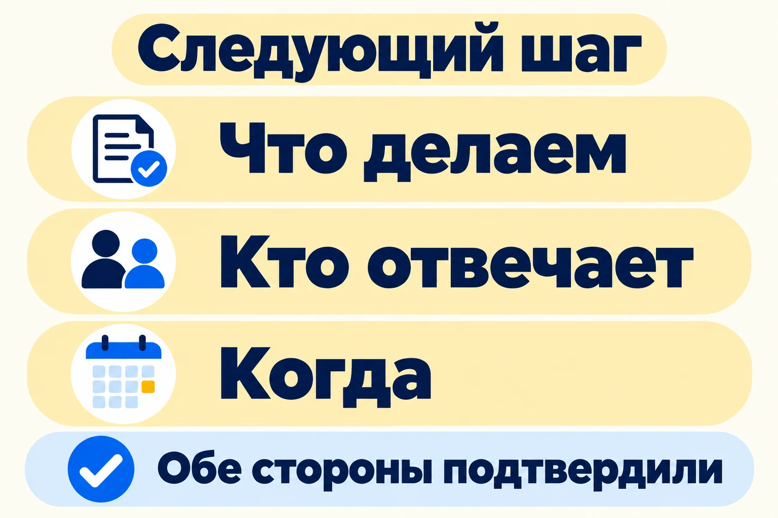 В договорённости о следующем шаге различают действие, ответственного, срок и подтверждение сторон.
