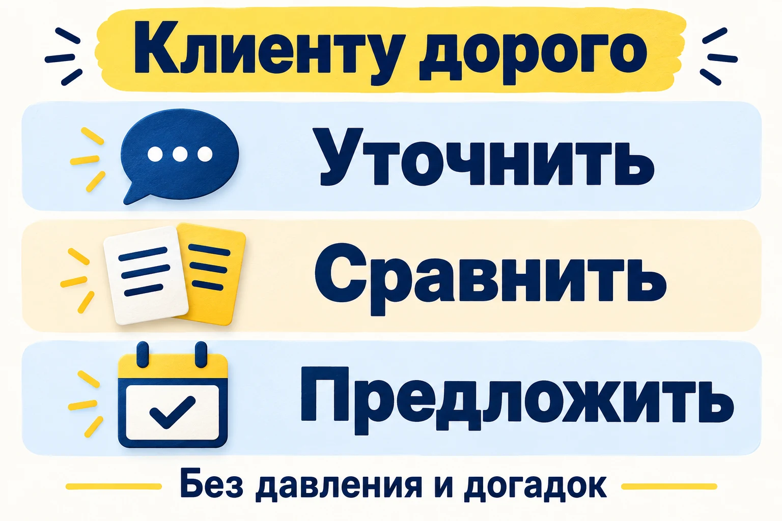 Обсуждение ценового возражения: уточнить ситуацию, сравнить условия и предложить подходящий вариант.